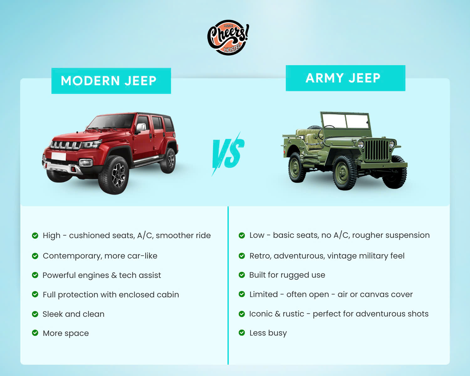 Modern Vs. Army Jeep